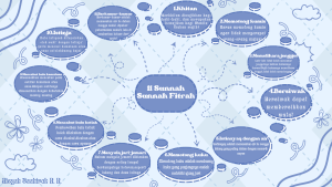 Blue and White Cute Simple Mind Mapping A4 Document